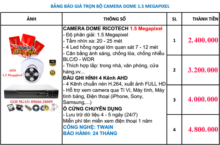 lap dat camera quan sat tai Binh Thanh