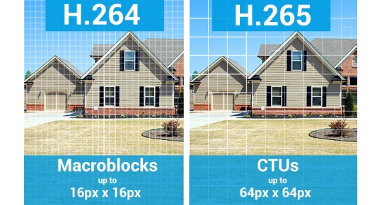 Chuẩn nén dữ liệu H.265+ tiết kiệm 81% băng thông