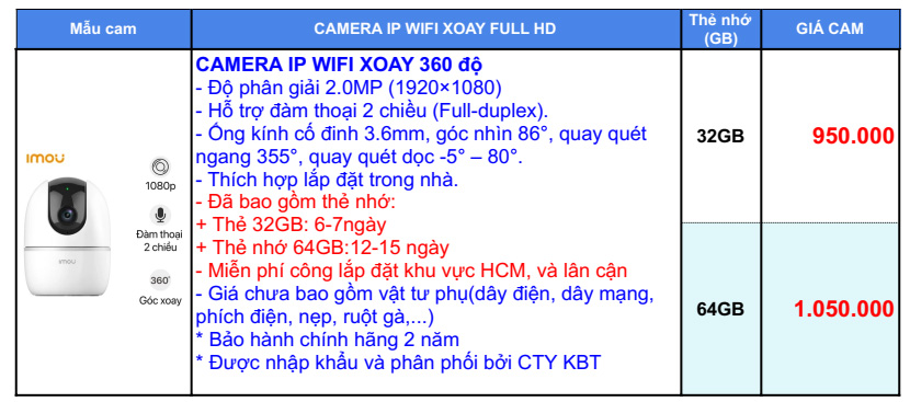 bang-gia-cam-ip-a22ep.