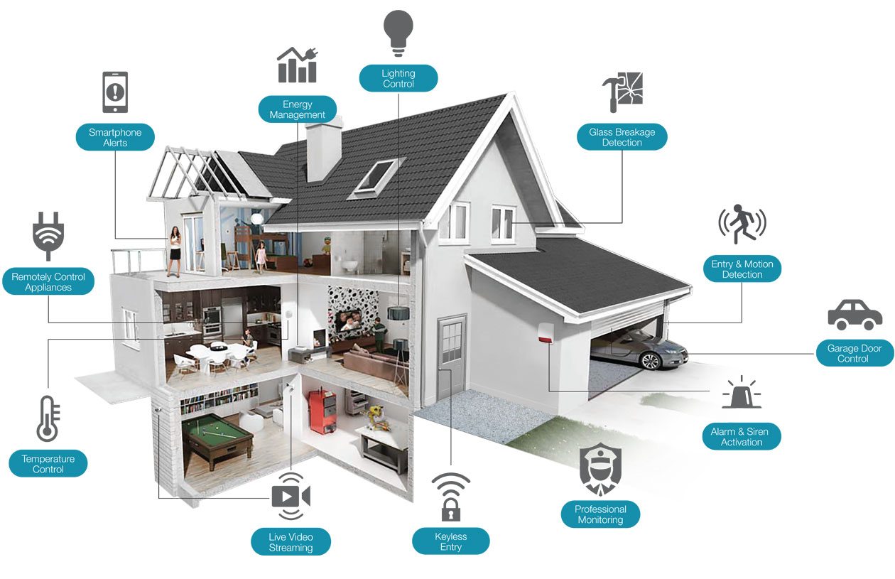 house-smarthome